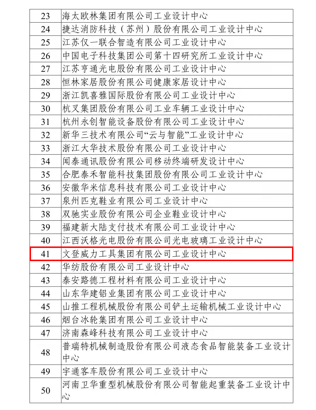 喜訊丨我公司榮獲“國(guó)家級(jí)工業(yè)設(shè)計(jì)中心”榮譽(yù)稱(chēng)號(hào)！(圖2)
