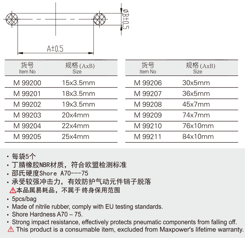 氣動O型安全防護(hù)圈(圖1)