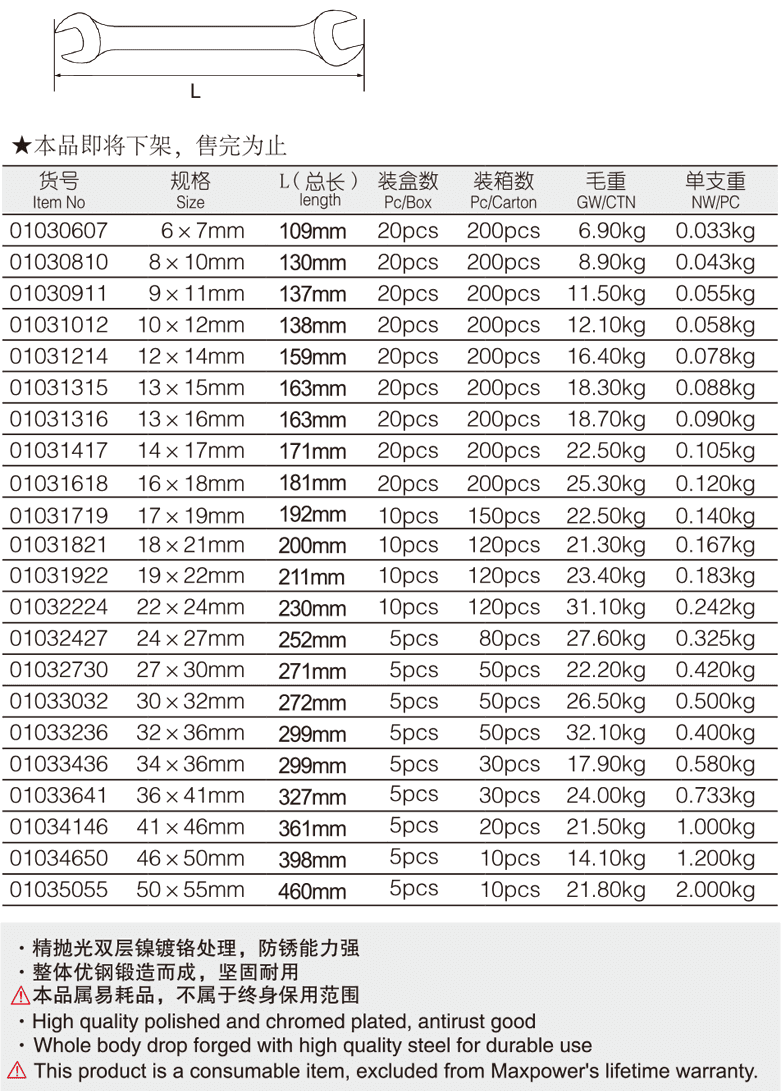 雙開(kāi)口呆扳手(圖1)