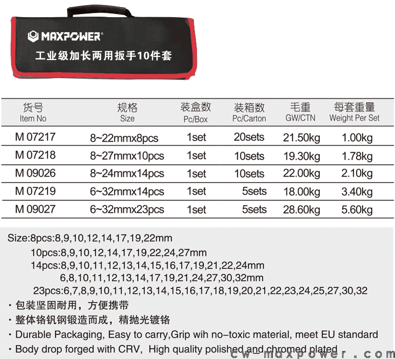 工業(yè)級加長兩用扳手8、10、14、23件套(圖1)