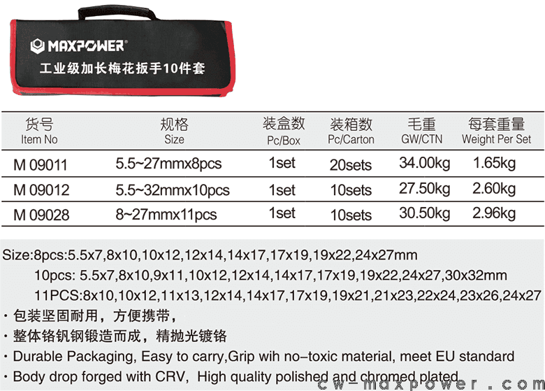 工業(yè)級(jí)加長(zhǎng)梅花扳手8、10、11件套(圖1)