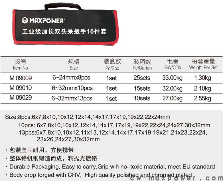 工業(yè)級(jí)加長(zhǎng)雙頭呆扳手8、10、13件套(圖1)