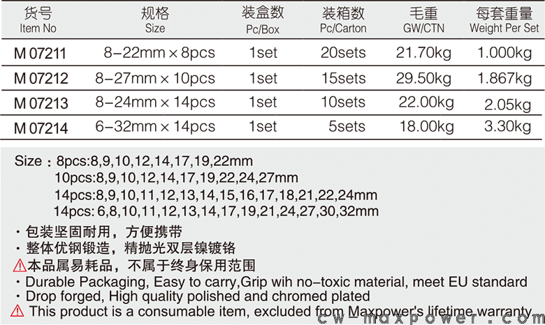 專業(yè)級加長兩用扳手8、10、14件套(圖1)