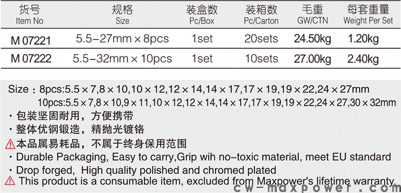 專業(yè)級(jí)加長(zhǎng)雙梅花扳手8、10件套(圖1)